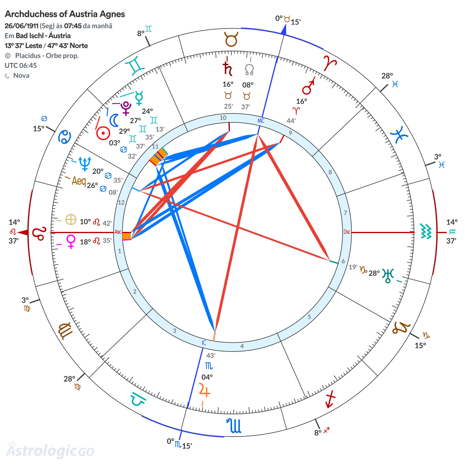 Mandala - Archduchess of Austria Agnes