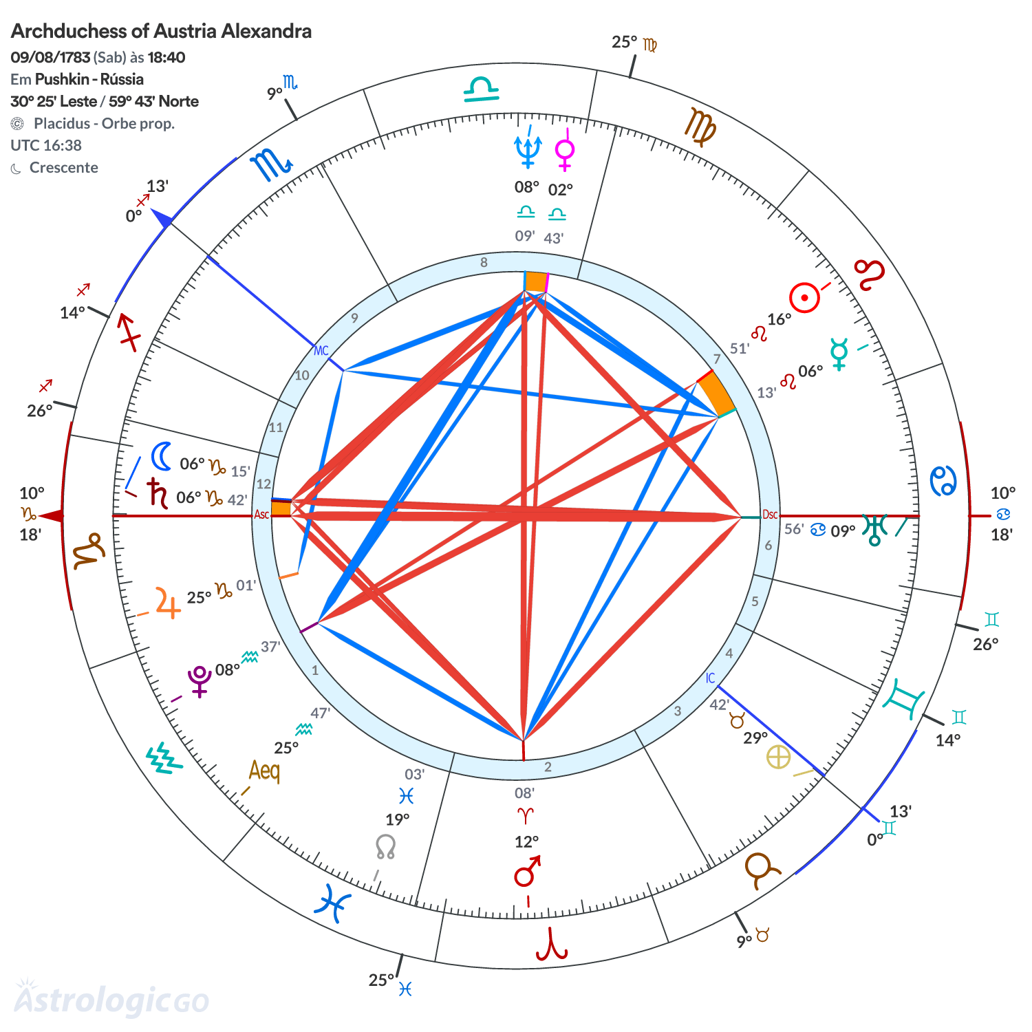 Mandala - Archduchess of Austria Alexandra