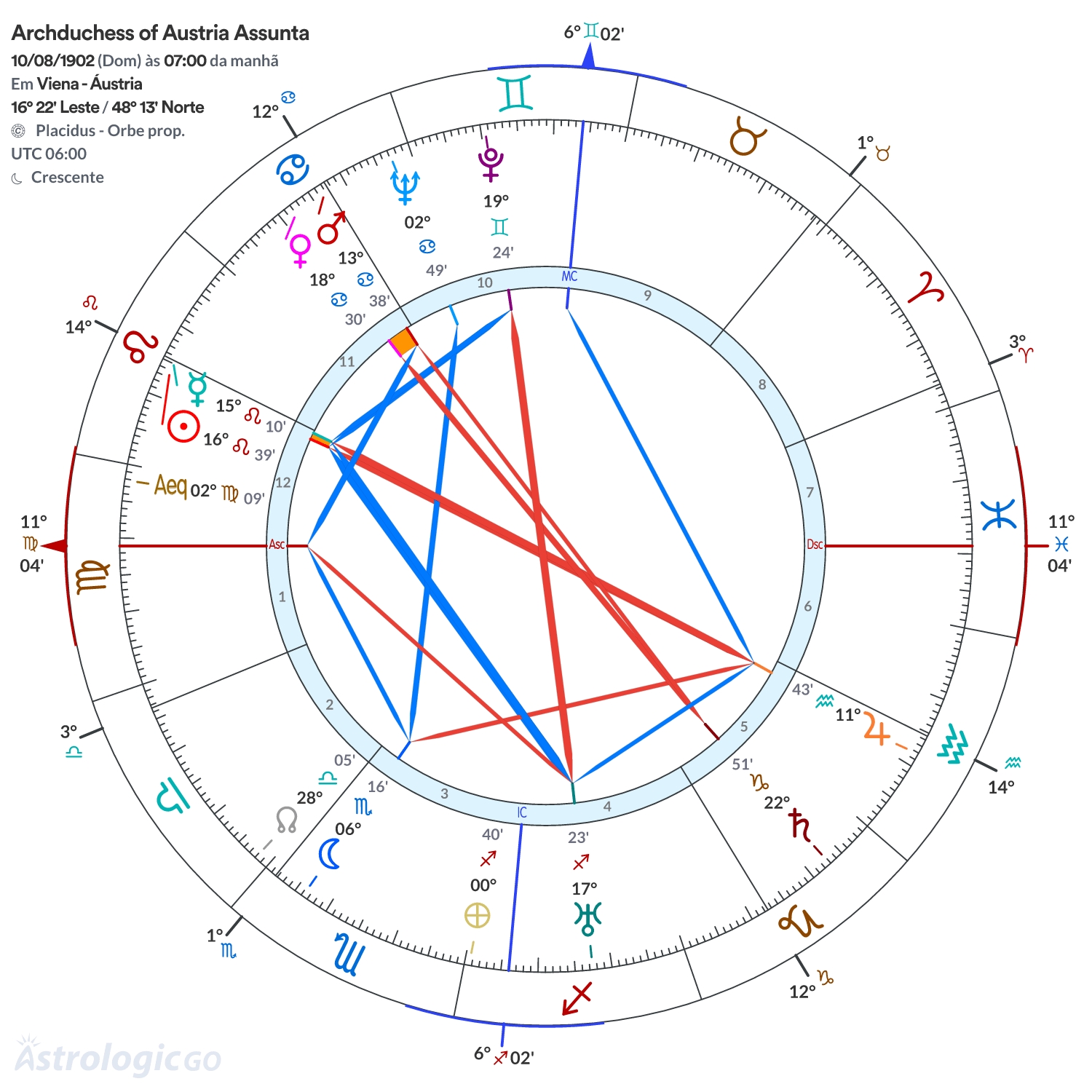 Mandala - Archduchess of Austria Assunta