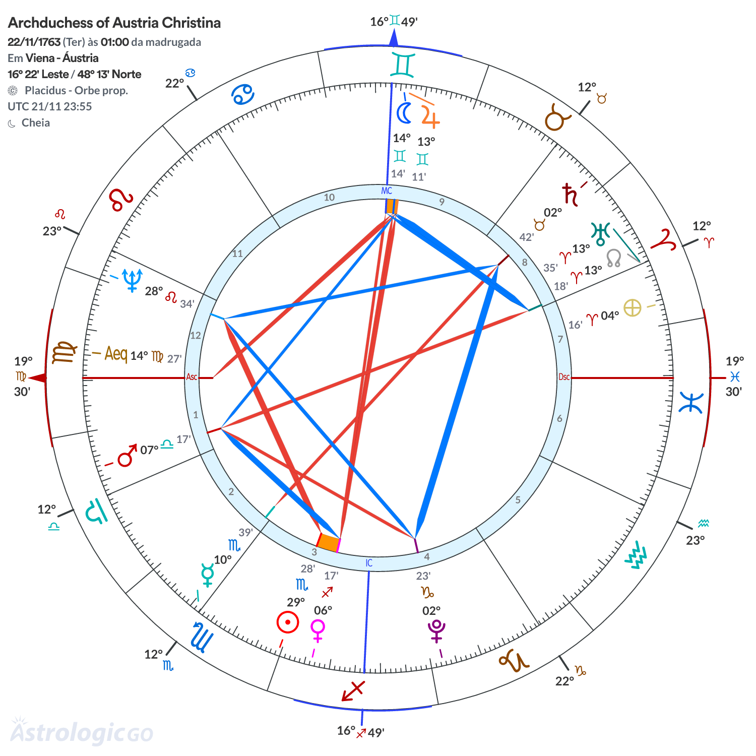 Mandala - Archduchess of Austria Christina