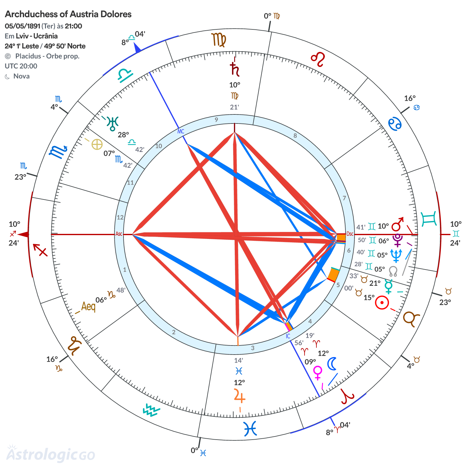 Mandala - Archduchess of Austria Dolores