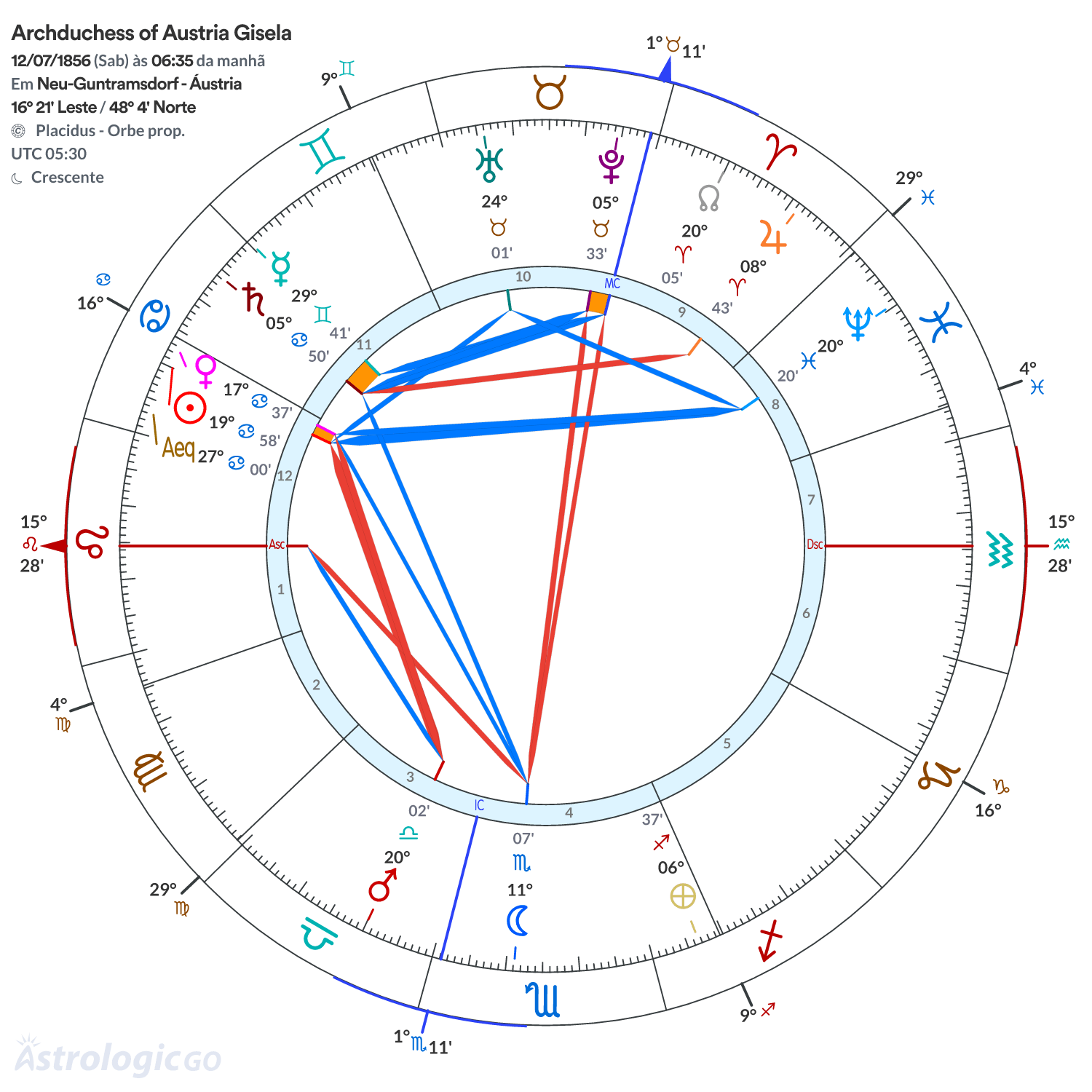 Mandala - Archduchess of Austria Gisela