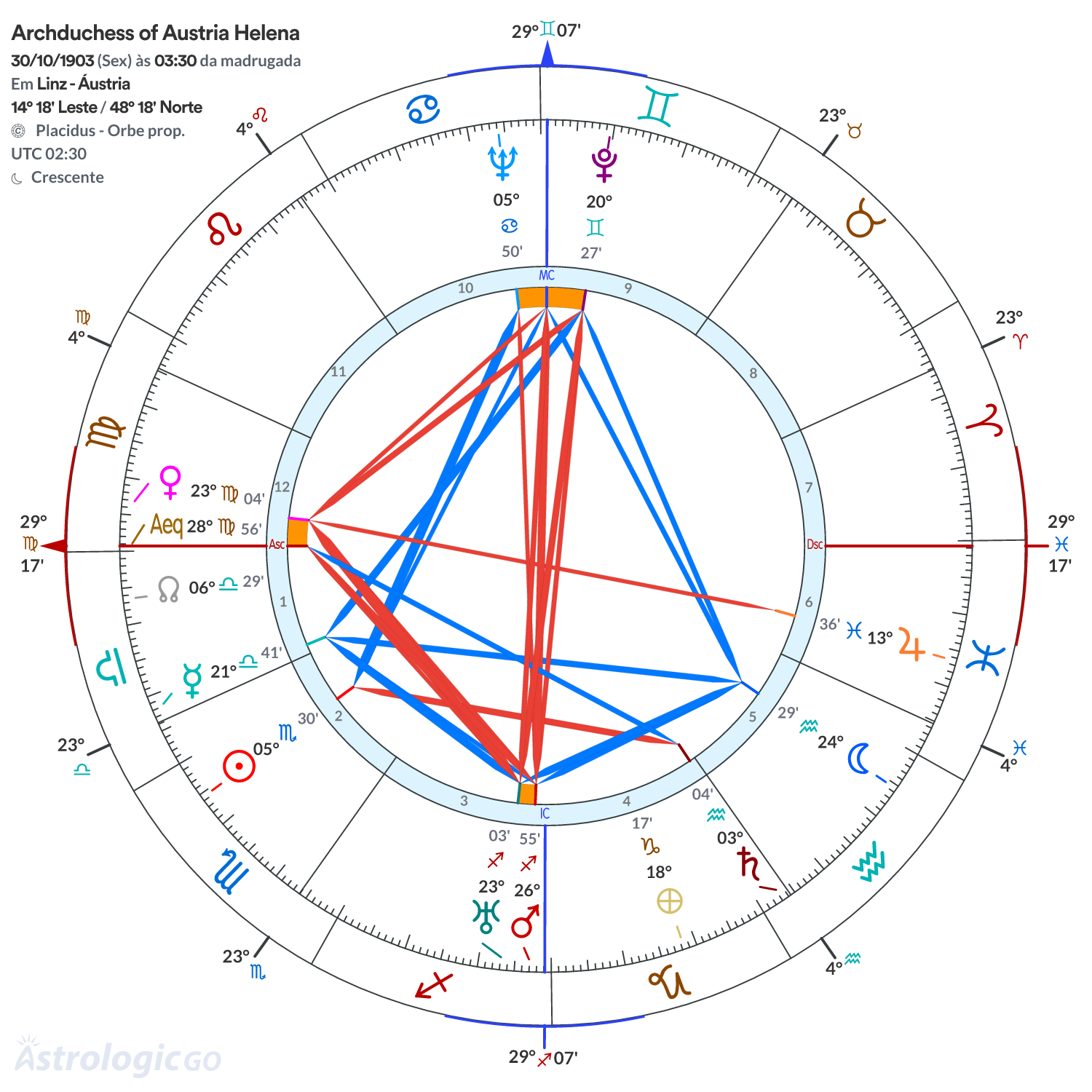 Mandala - Archduchess of Austria Helena