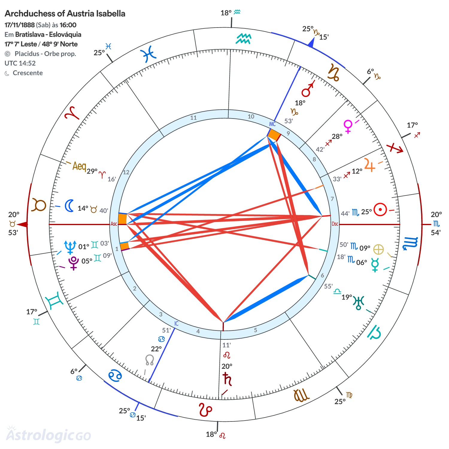 Mandala - Archduchess of Austria Isabella
