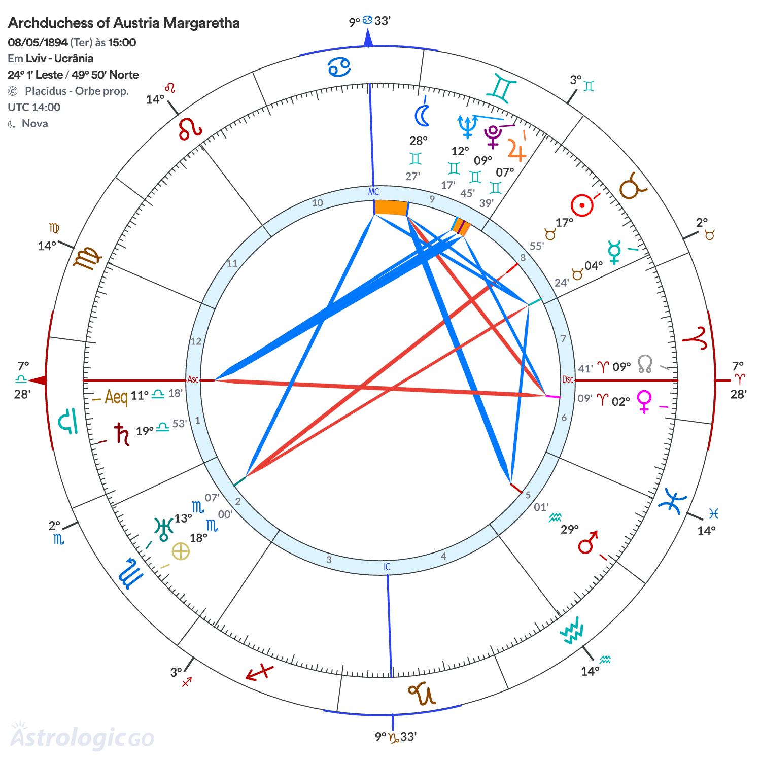 Mandala - Archduchess of Austria Margaretha