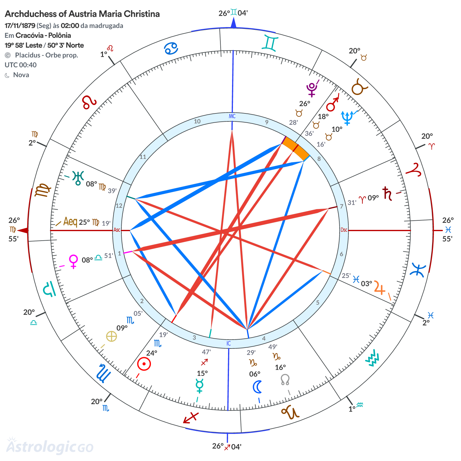 Mandala - Archduchess of Austria Maria Christina