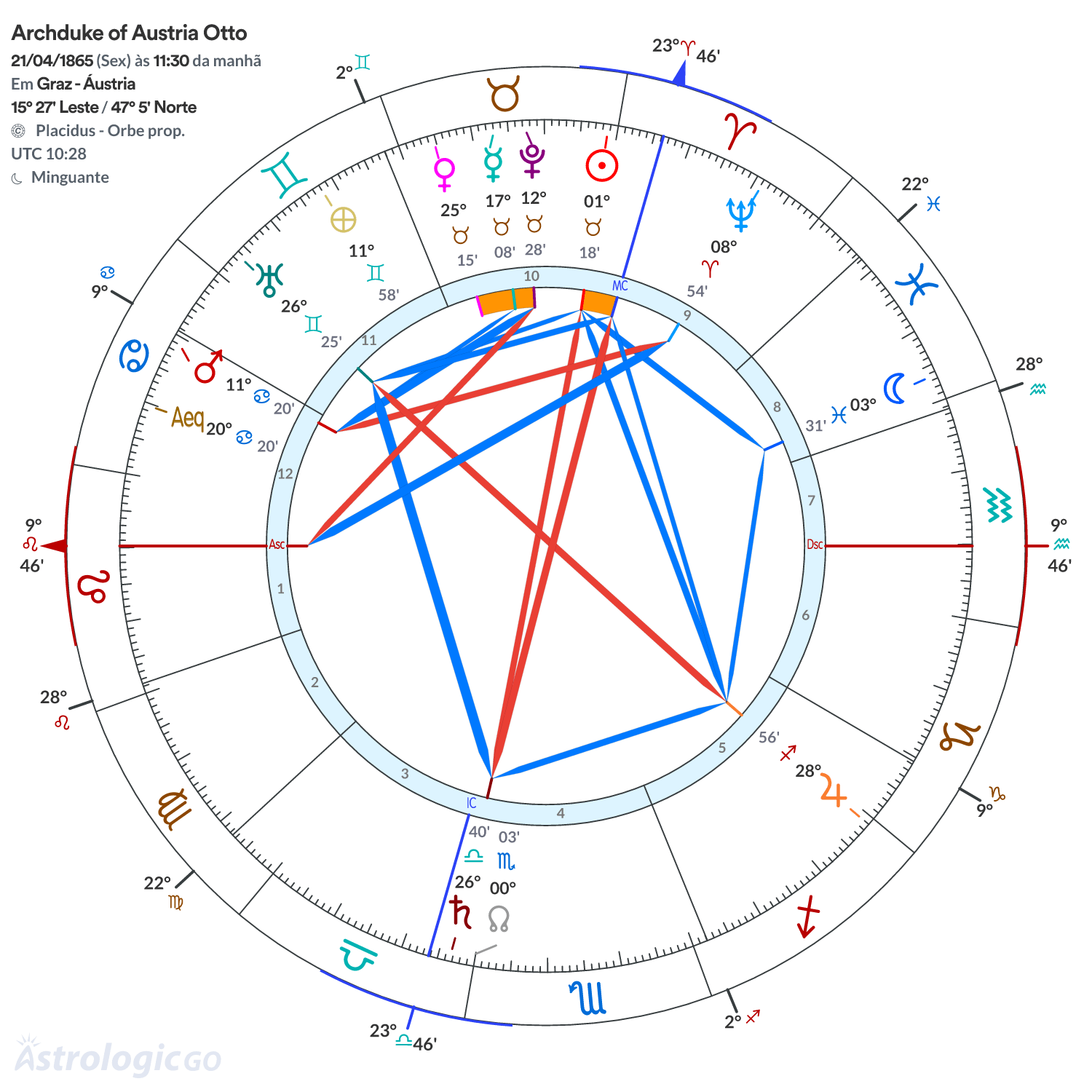 Mandala - Archduke of Austria Otto