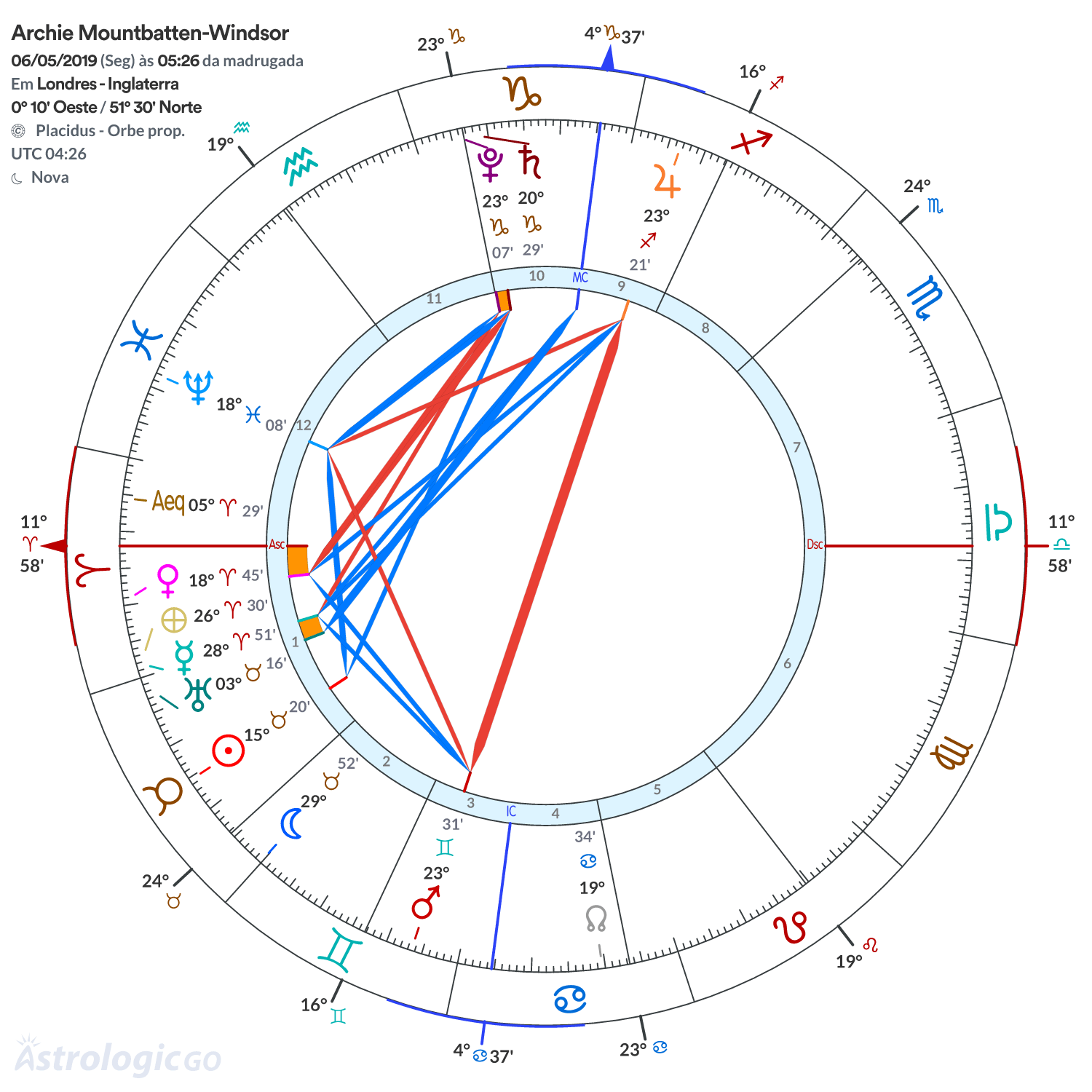 Mandala - Archie Mountbatten-Windsor