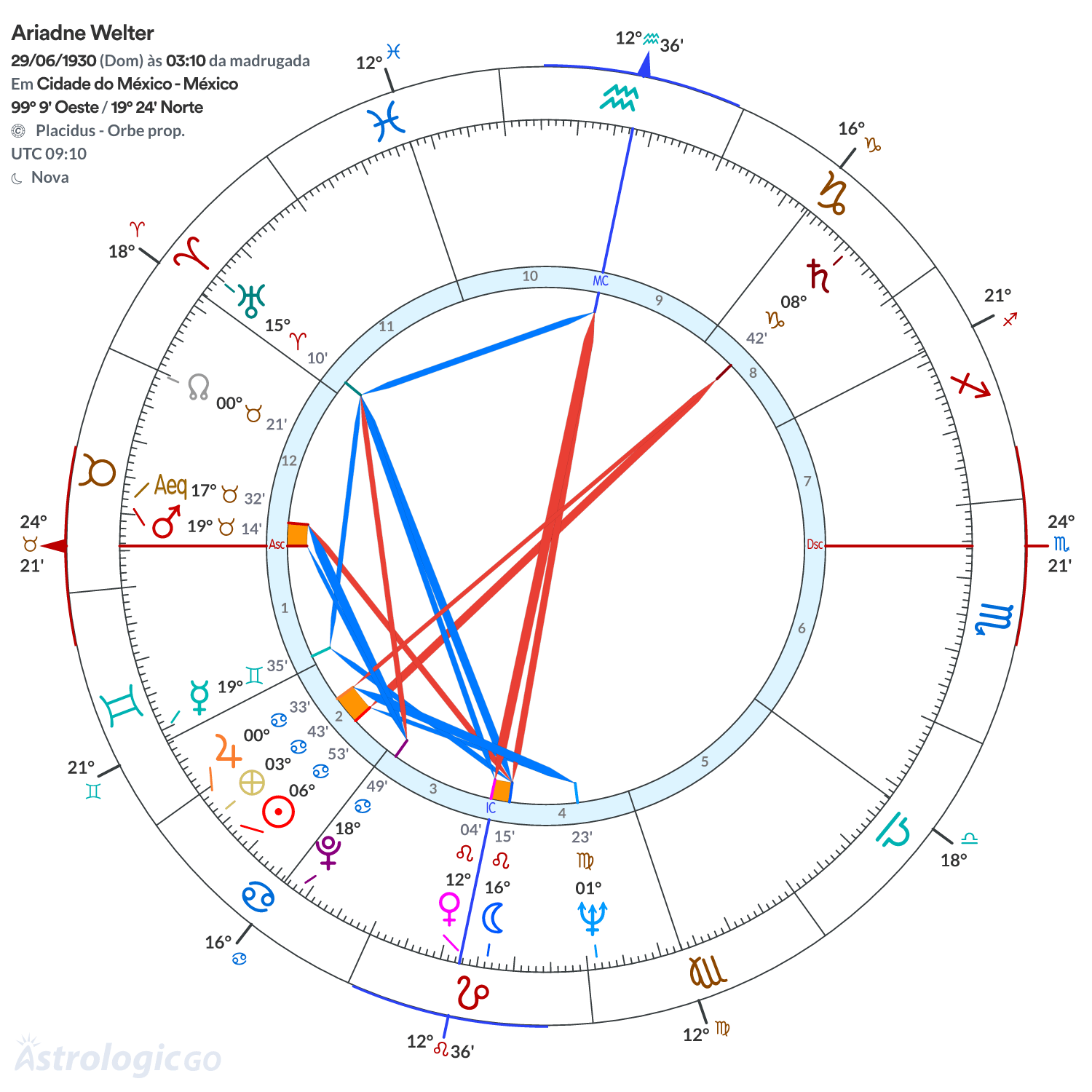 Mandala - Ariadne Welter