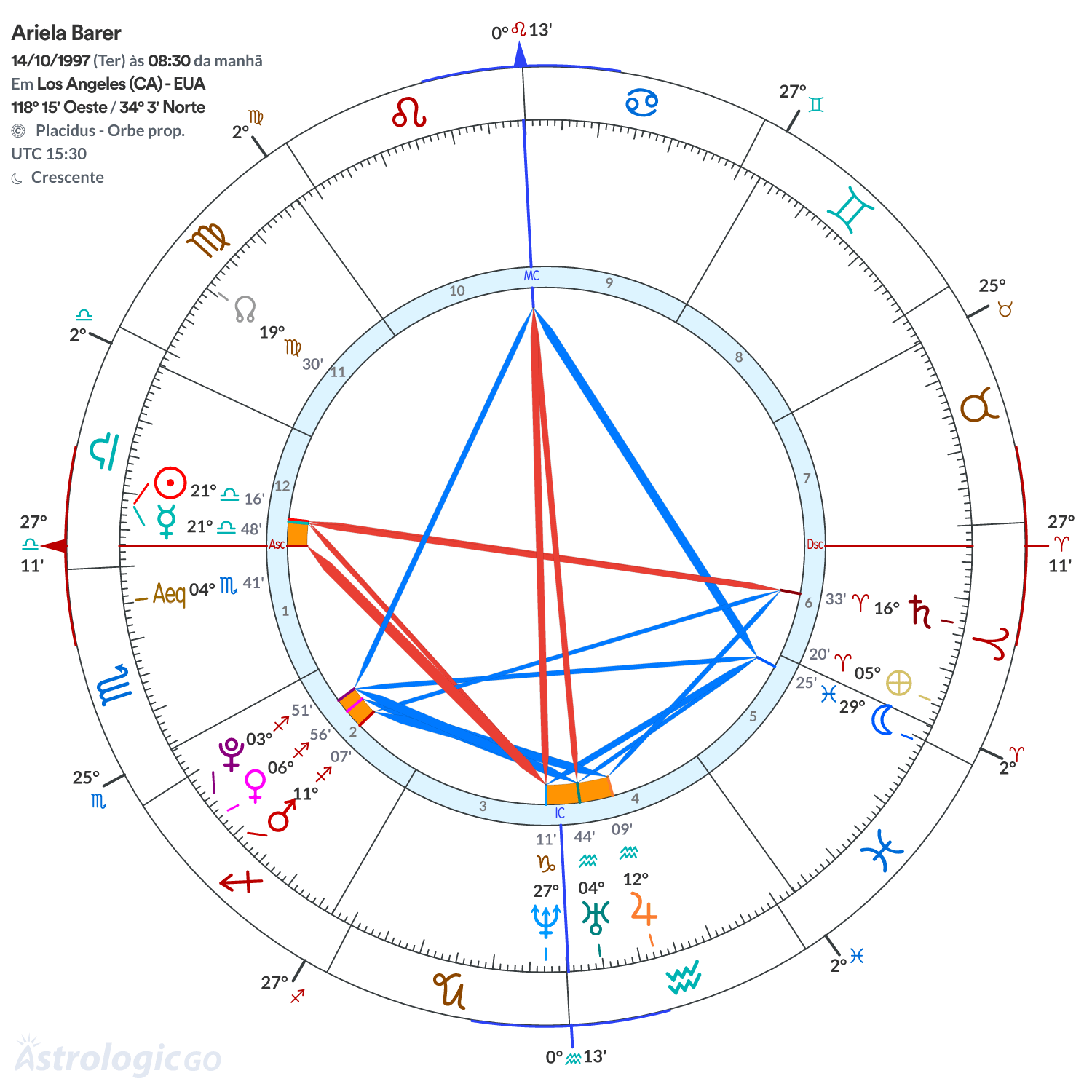 Mandala - Ariela Barer