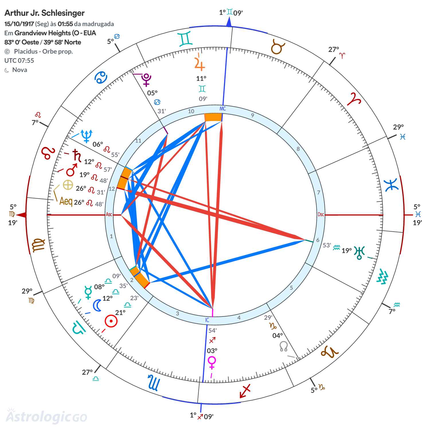 Mandala - Arthur Jr. Schlesinger