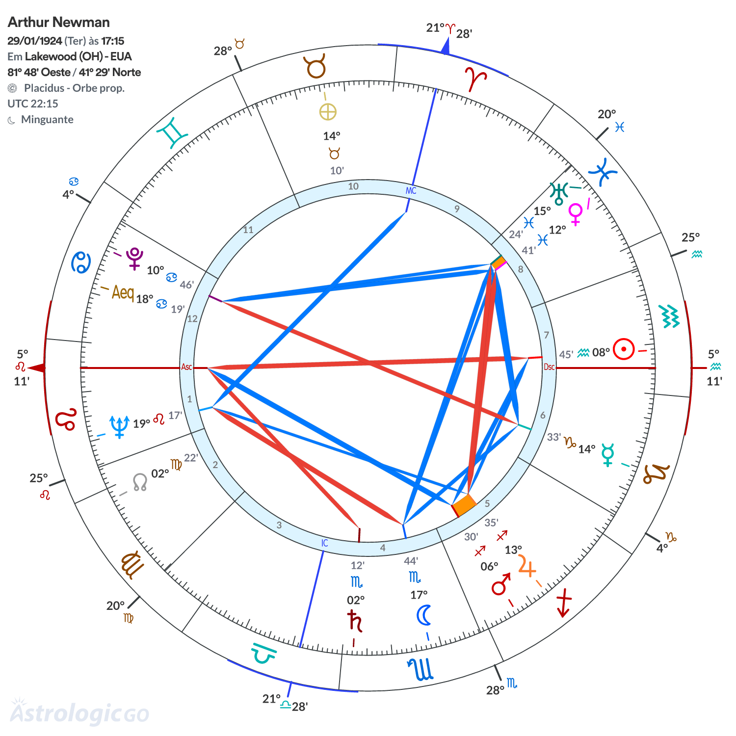 Mandala - Arthur Newman