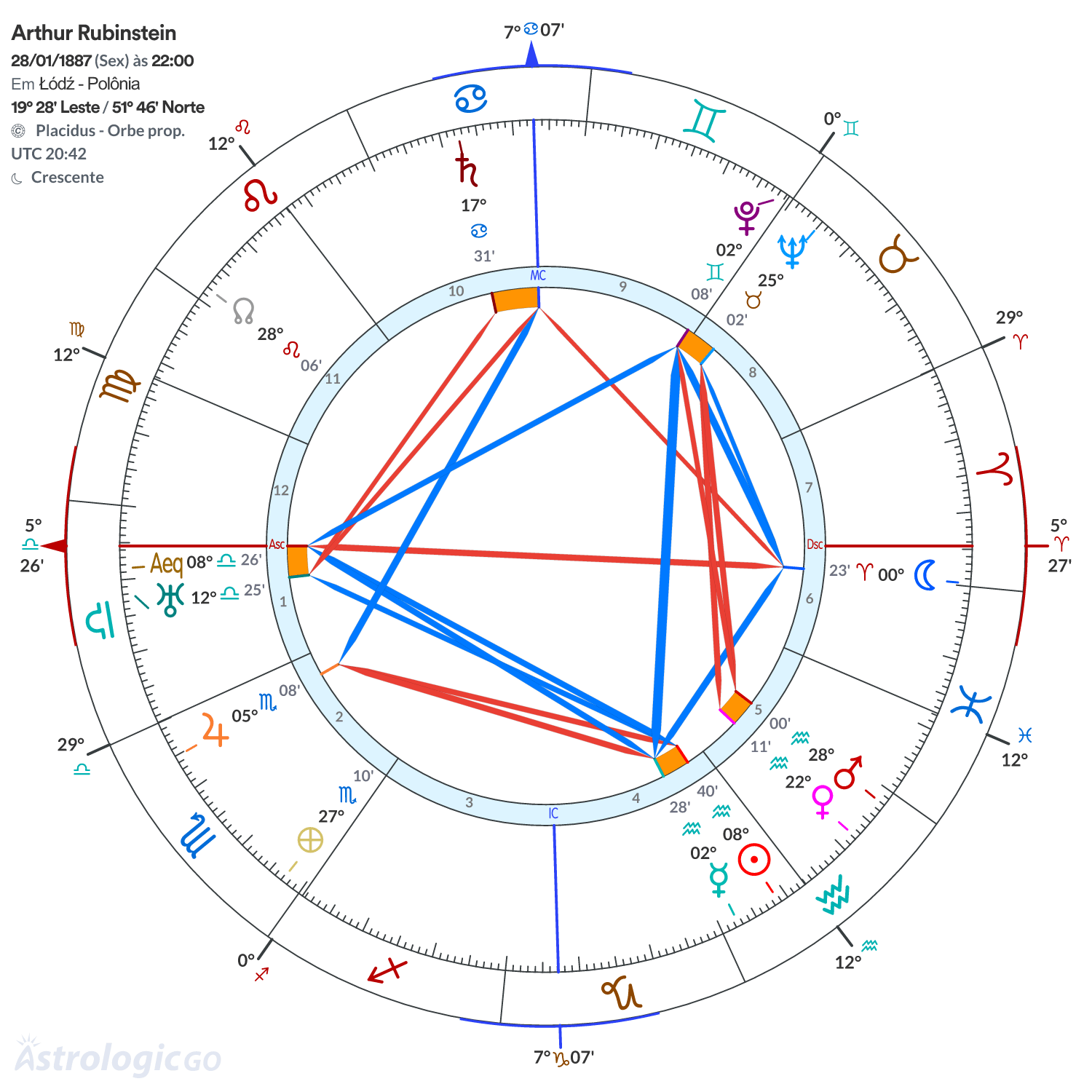 Mandala - Arthur Rubinstein