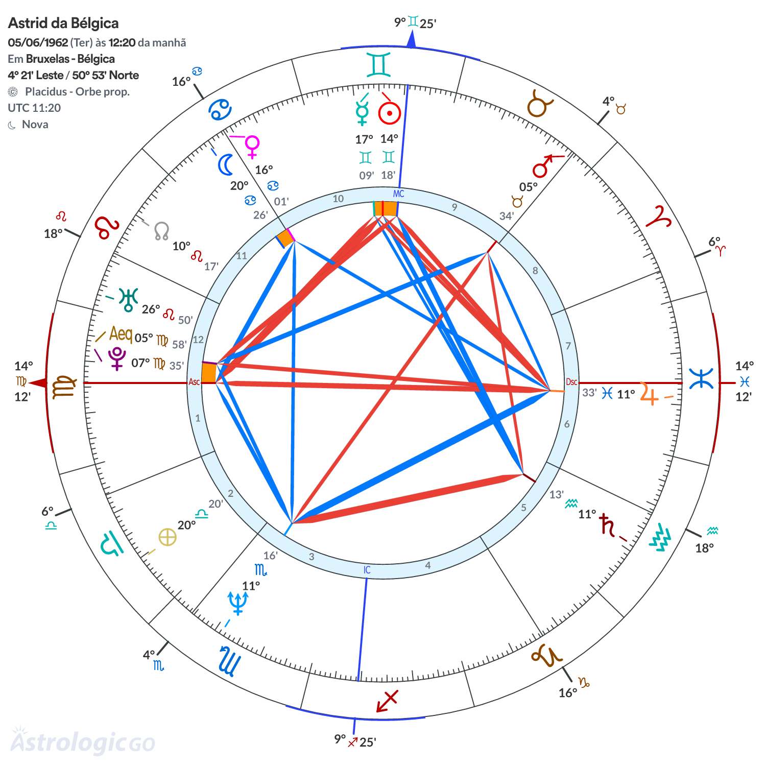 Mandala - Astrid da Bélgica