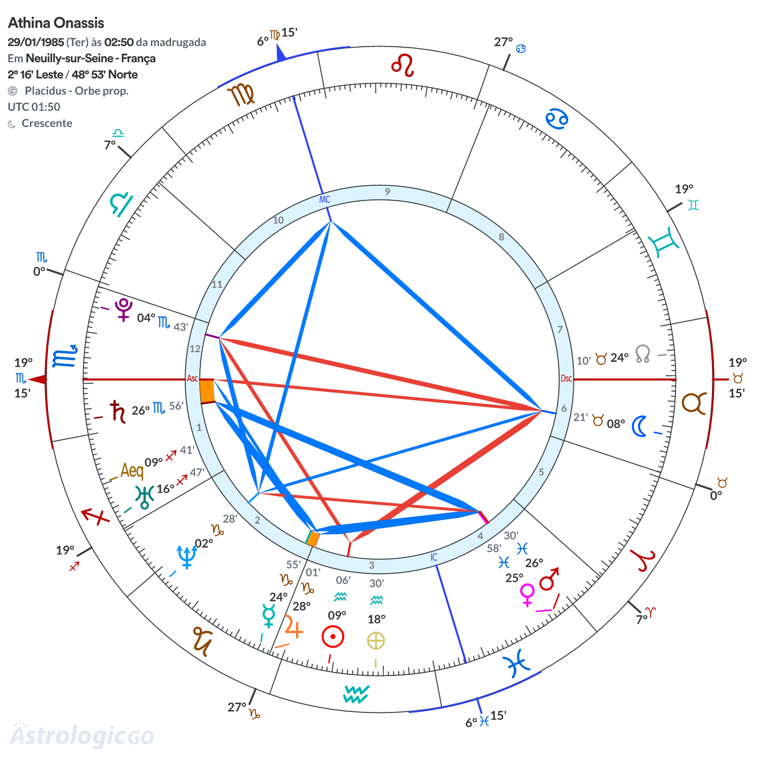 Mandala - Athina Onassis