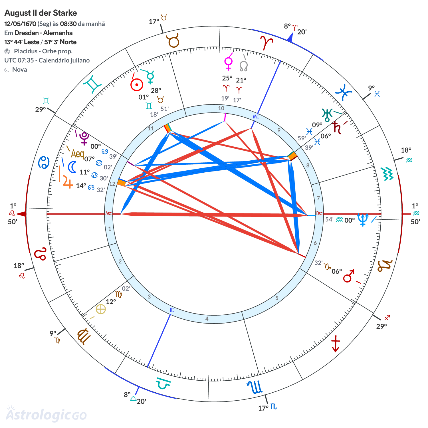 Mandala - August II der Starke