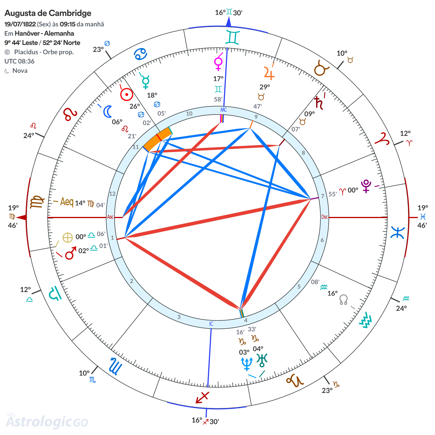 Mandala - Augusta de Cambridge