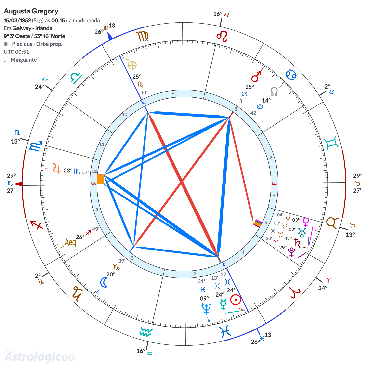 Mandala - Augusta Gregory