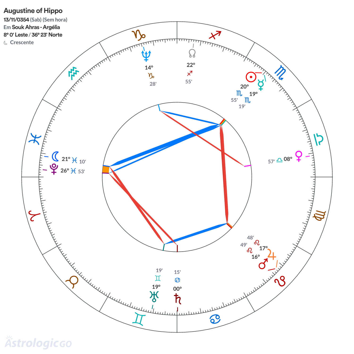 Mandala - Augustine of Hippo