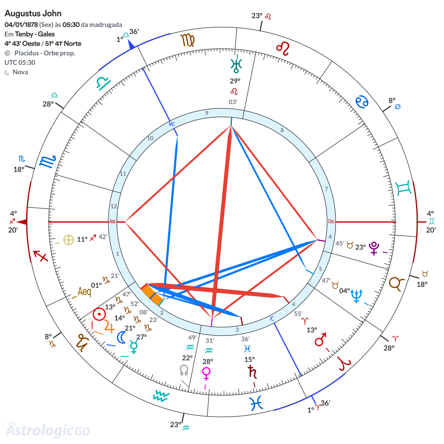 Mandala - Augustus John