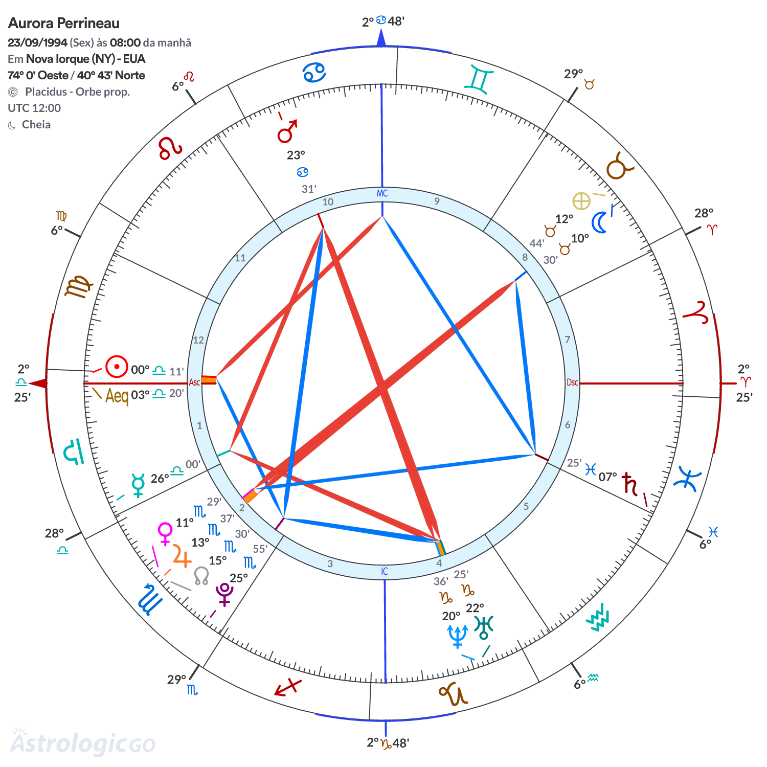 Mandala - Aurora Perrineau
