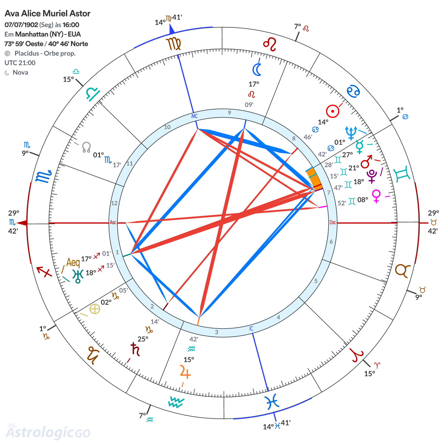 Mandala - Ava Alice Muriel Astor