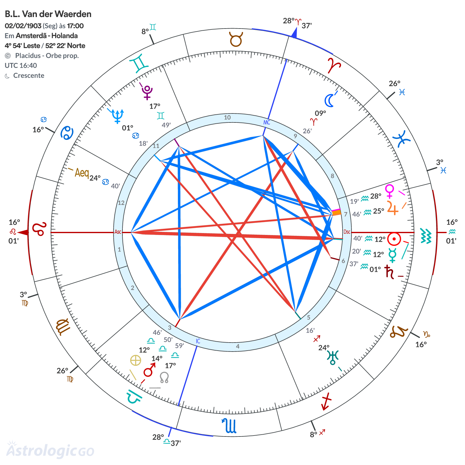 Mandala - B.L. Van der Waerden