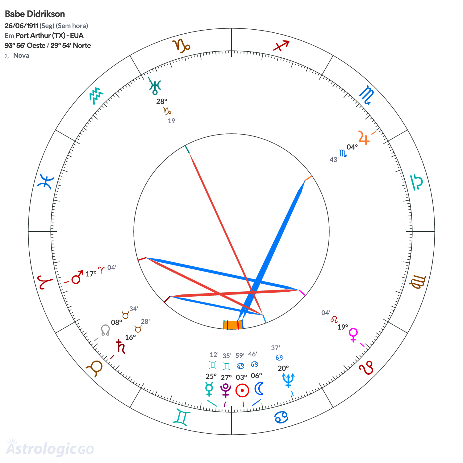 Mandala - Babe Didrikson