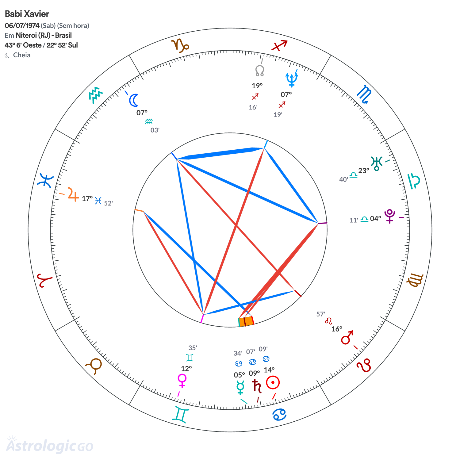 Mandala - Babi Xavier