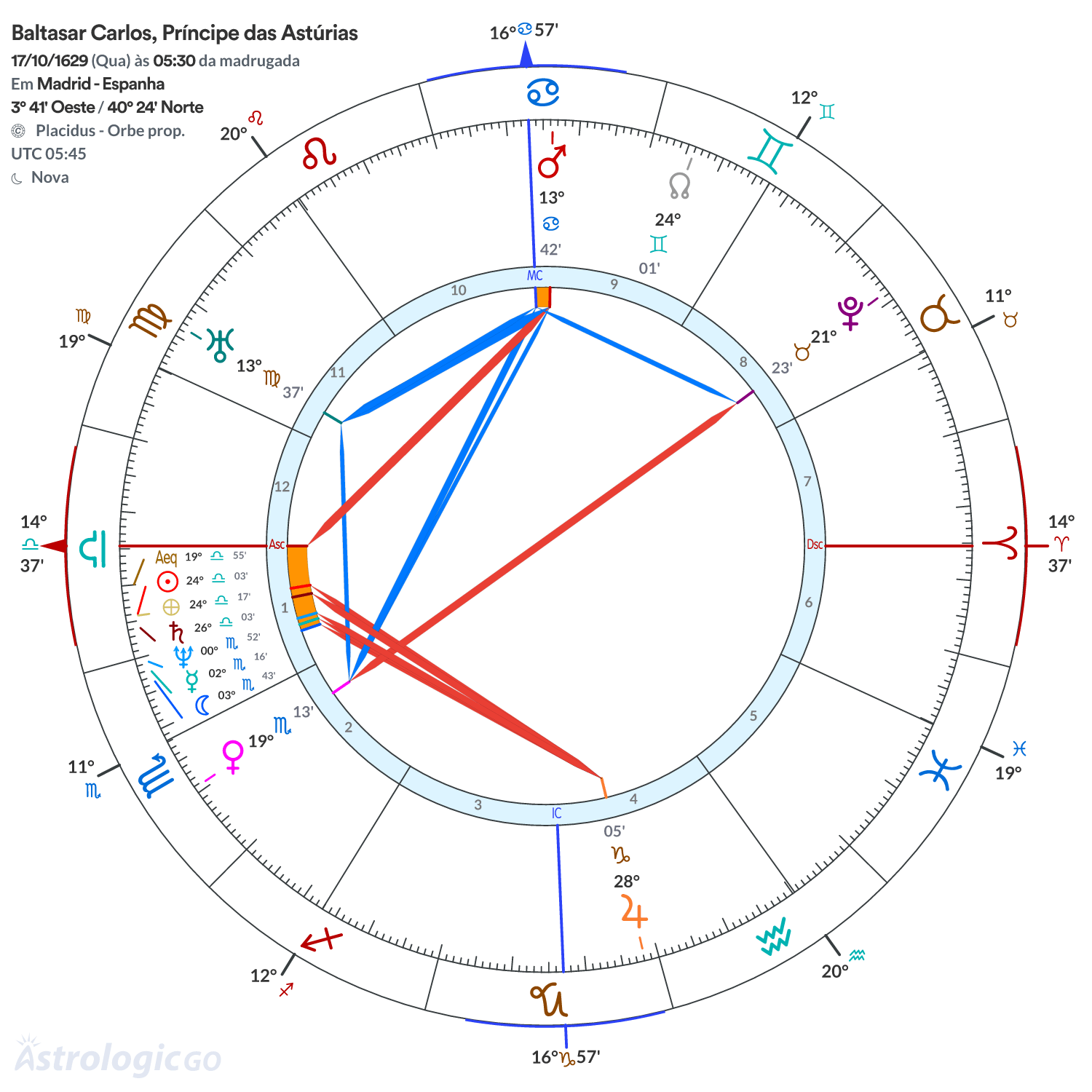 Mandala - Baltasar Carlos, Príncipe das Astúrias