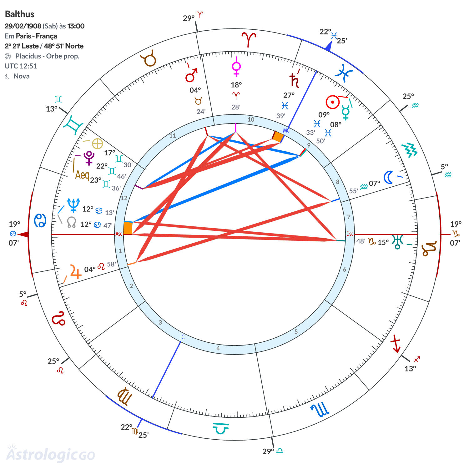 Mandala - Balthus