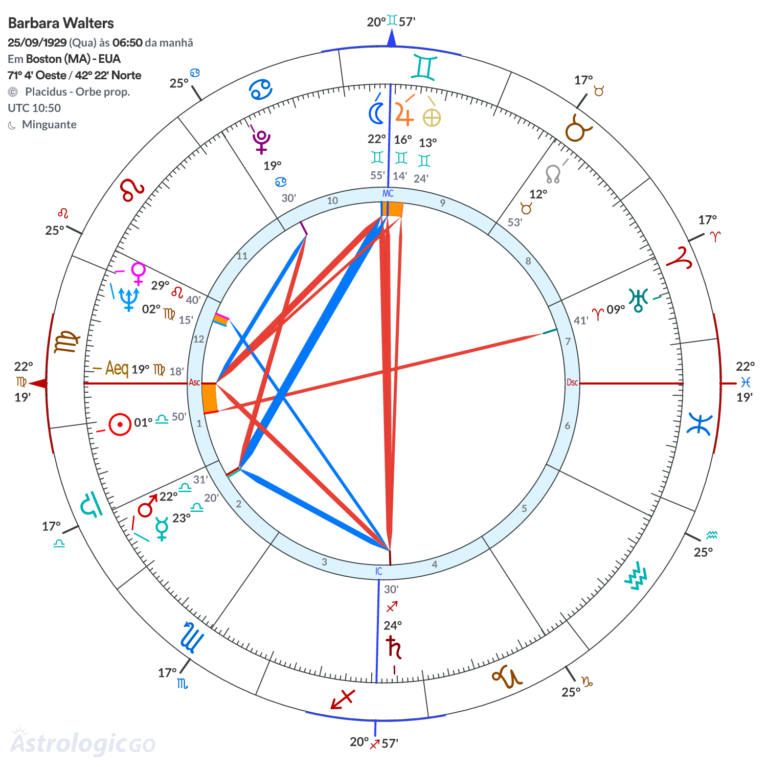 Mandala - Barbara Walters