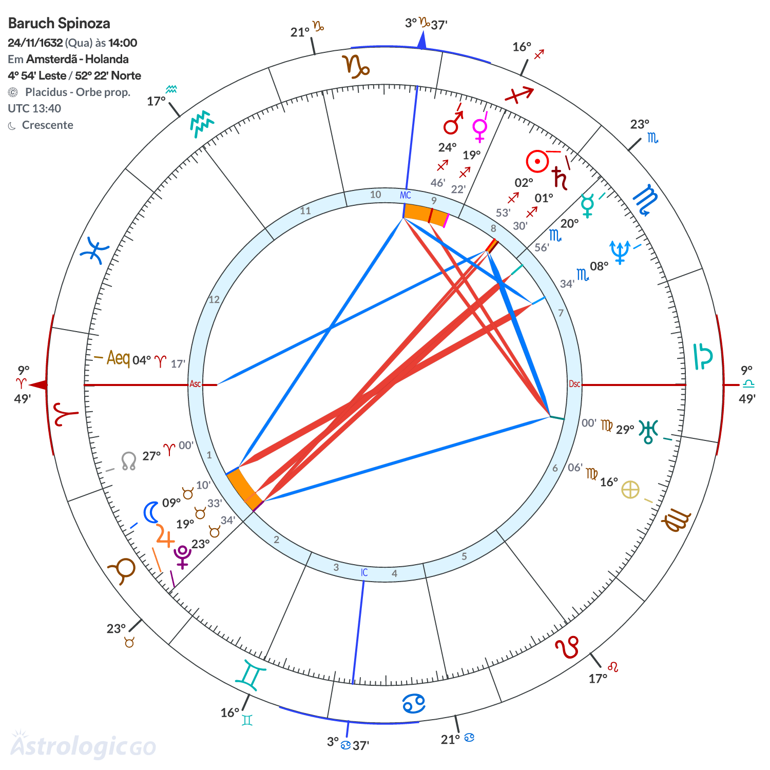 Mandala - Baruch Spinoza