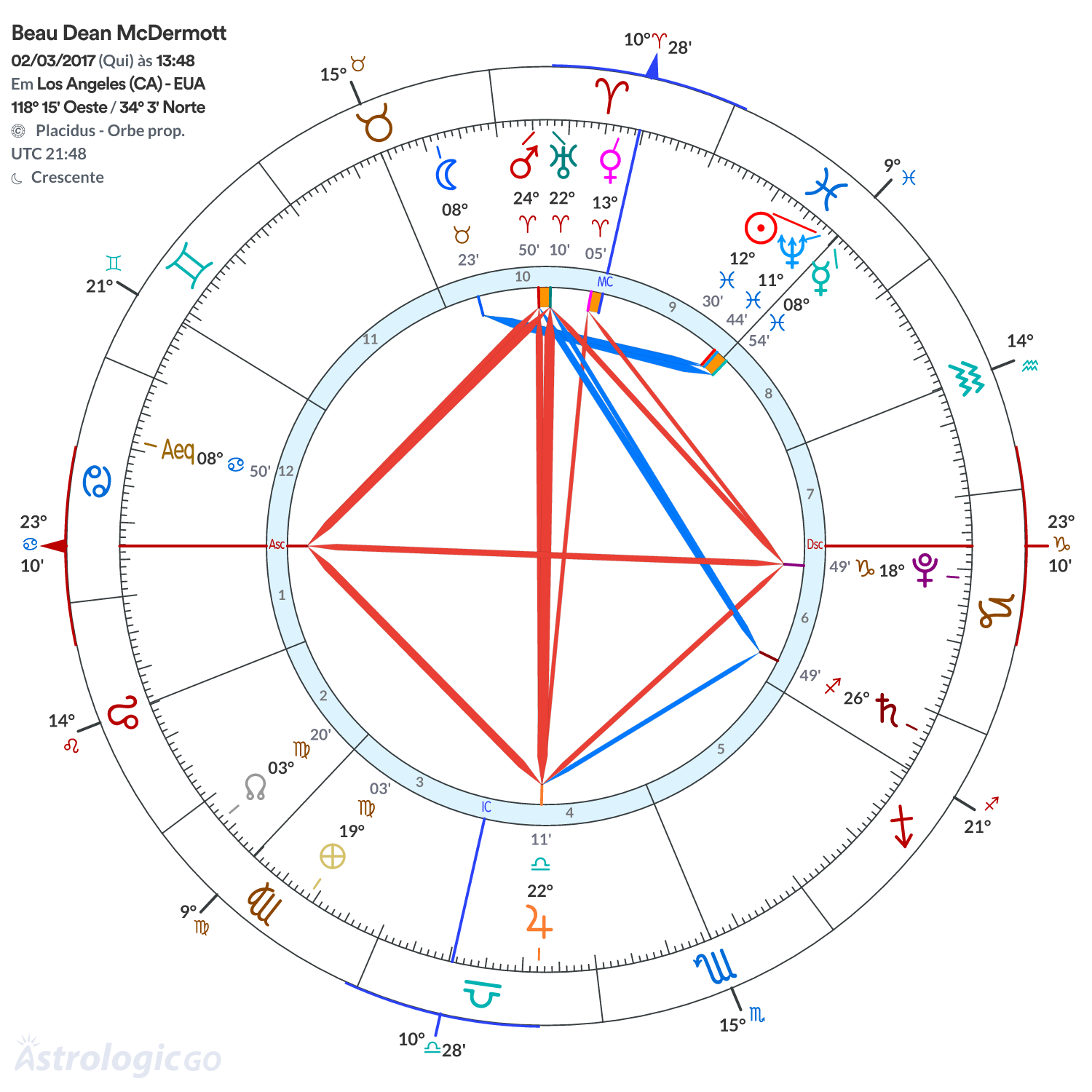 Mandala - Beau Dean McDermott