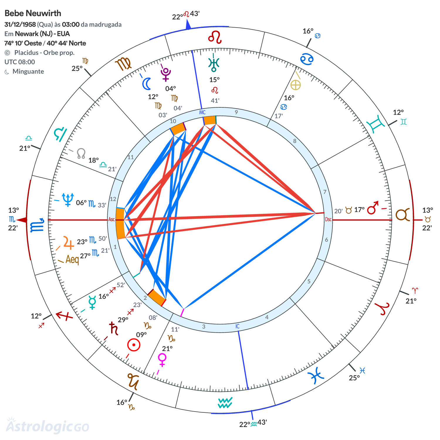 Mandala - Bebe Neuwirth