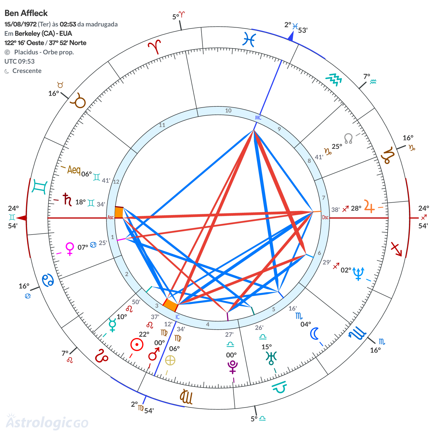 Mandala - Ben Affleck