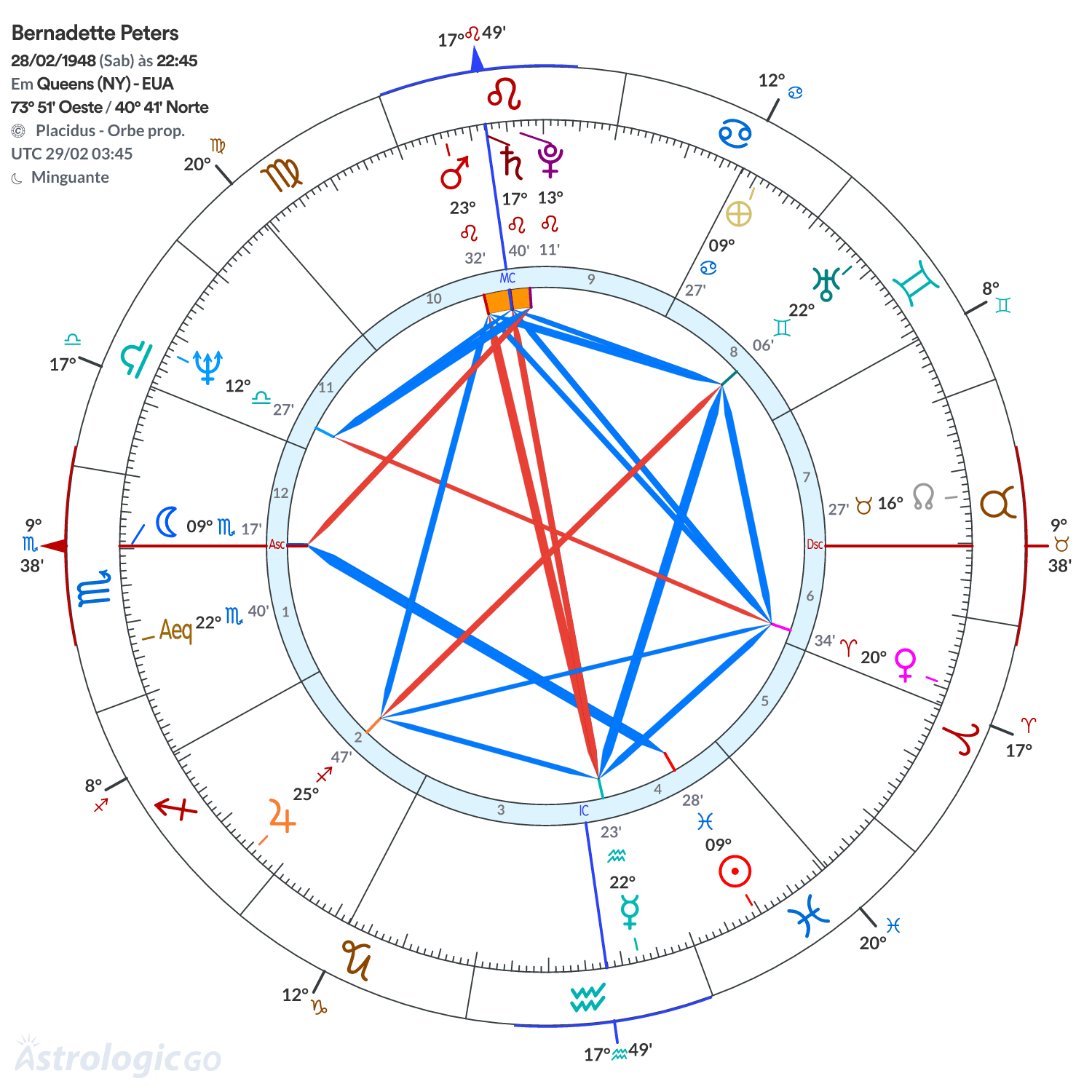 Mandala - Bernadette Peters