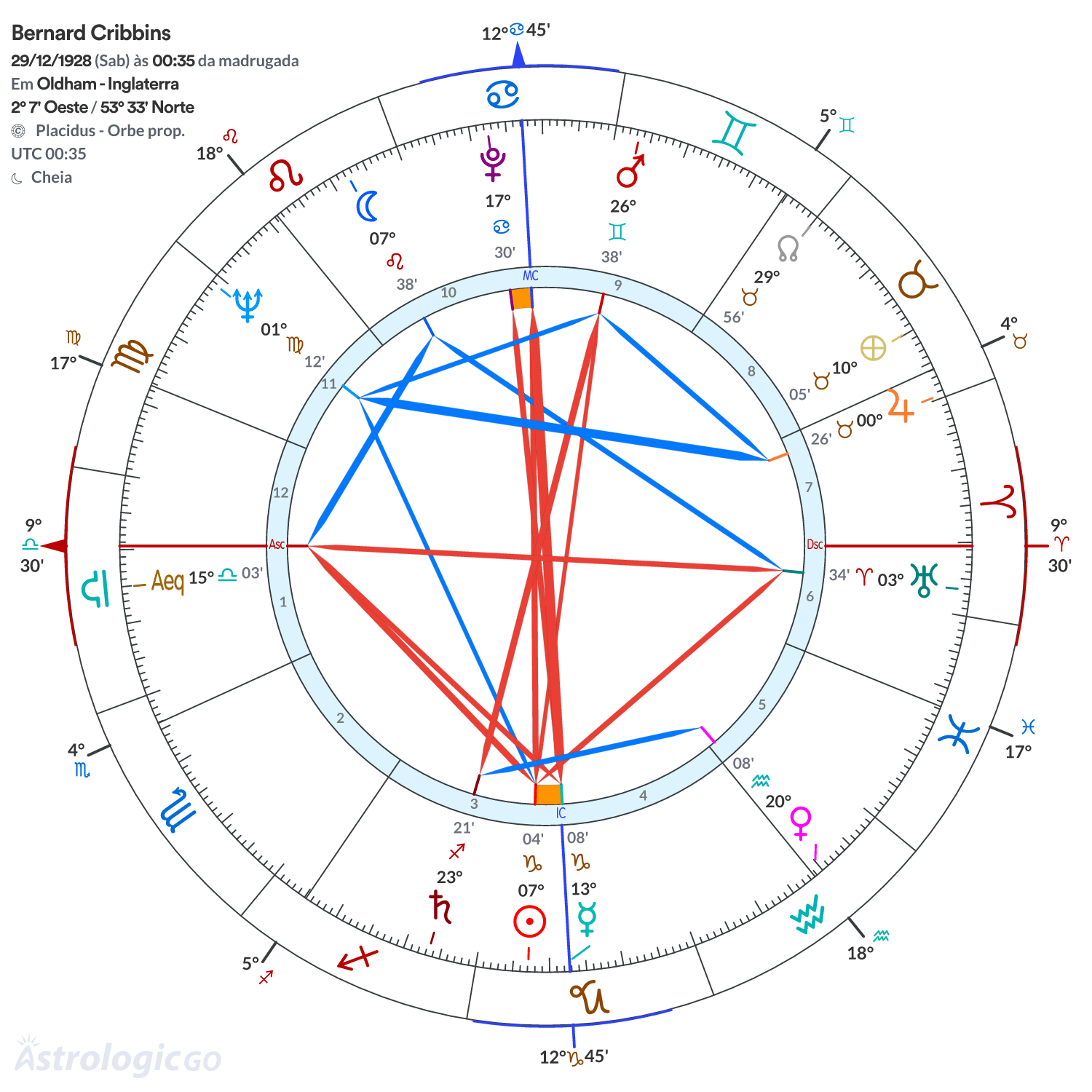 Mandala - Bernard Cribbins