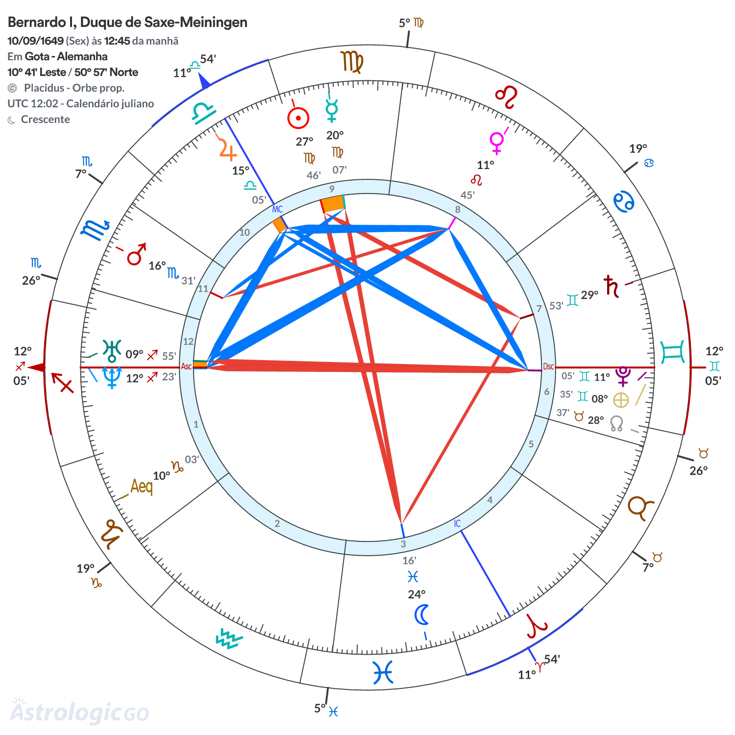 Mandala - Bernardo I, Duque de Saxe-Meiningen