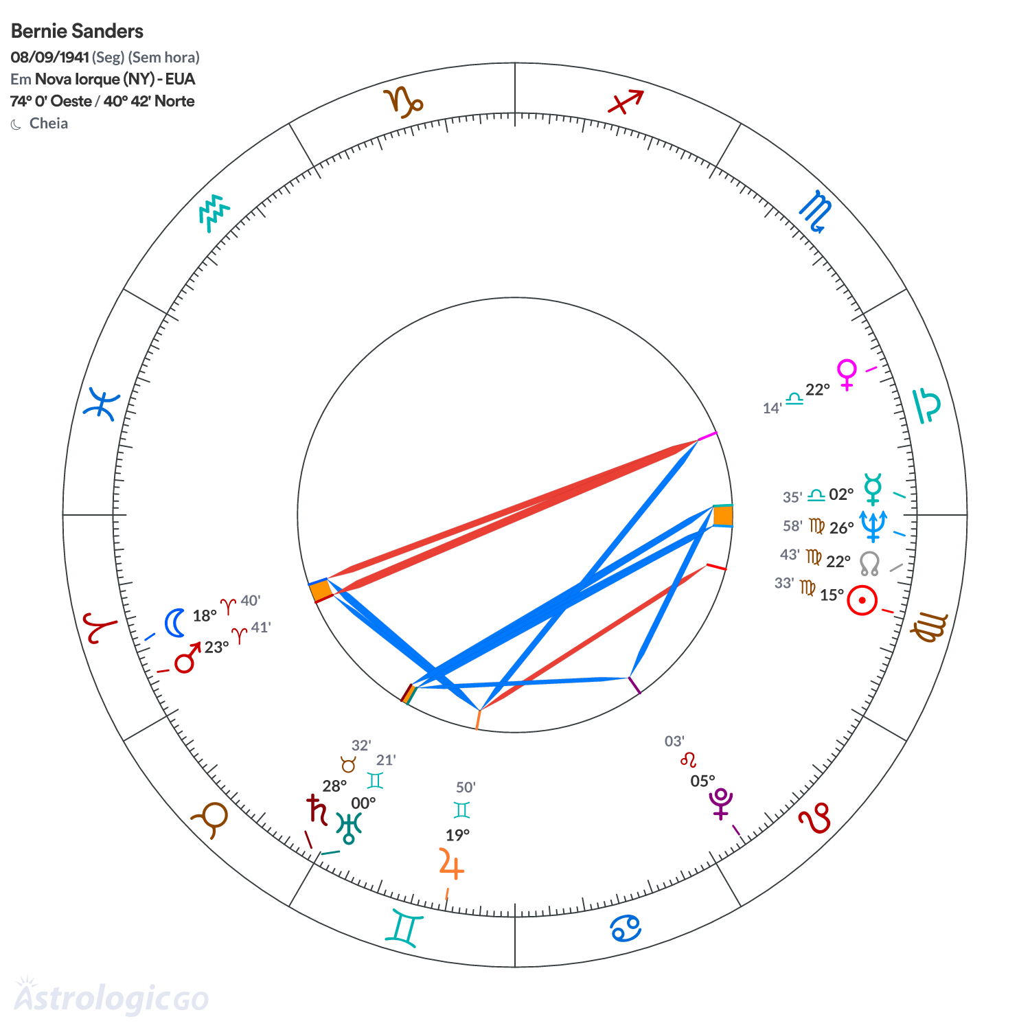 Mandala - Bernie Sanders