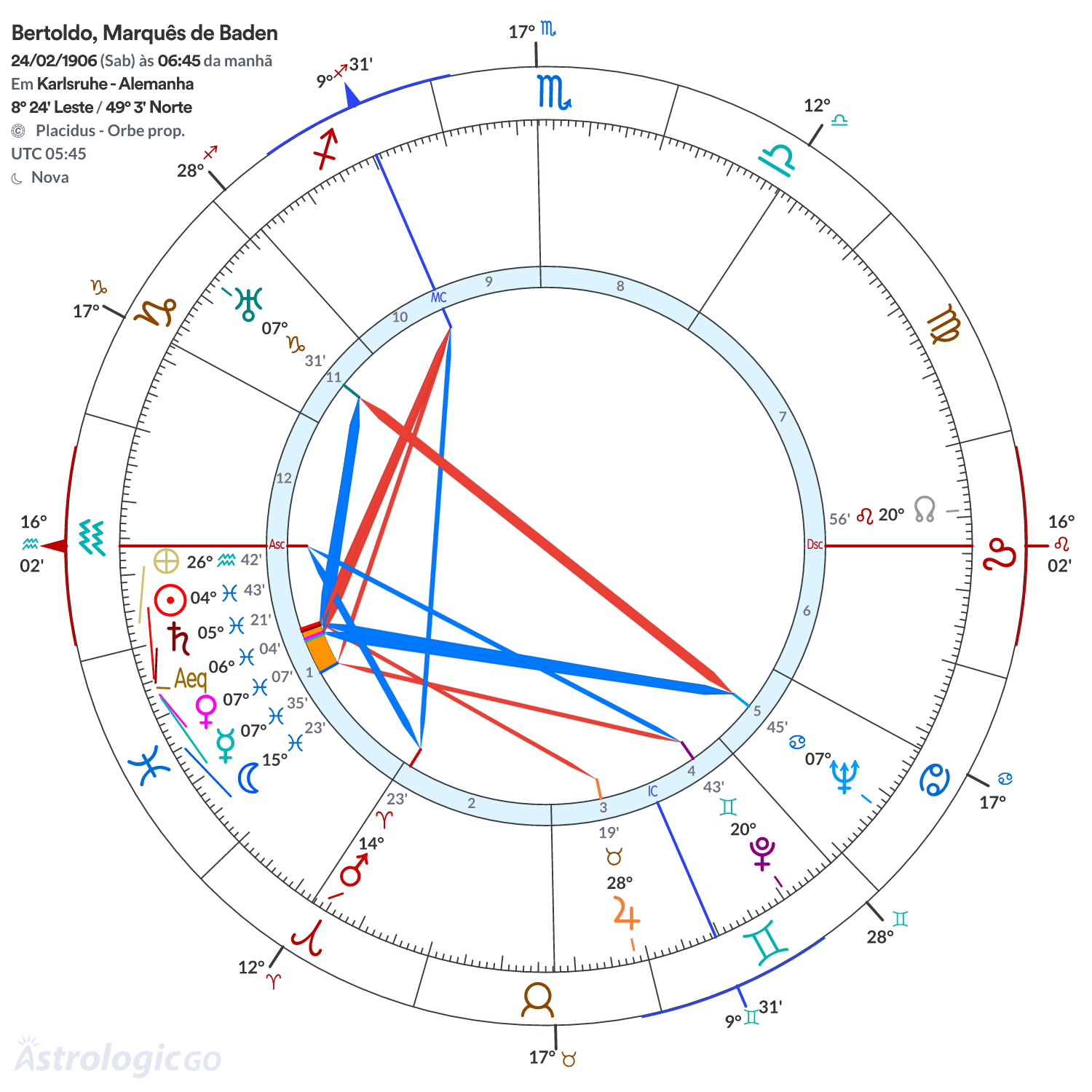 Mandala - Bertoldo, Marquês de Baden