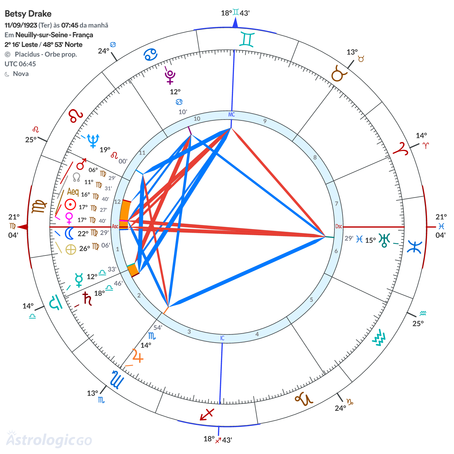 Mandala - Betsy Drake