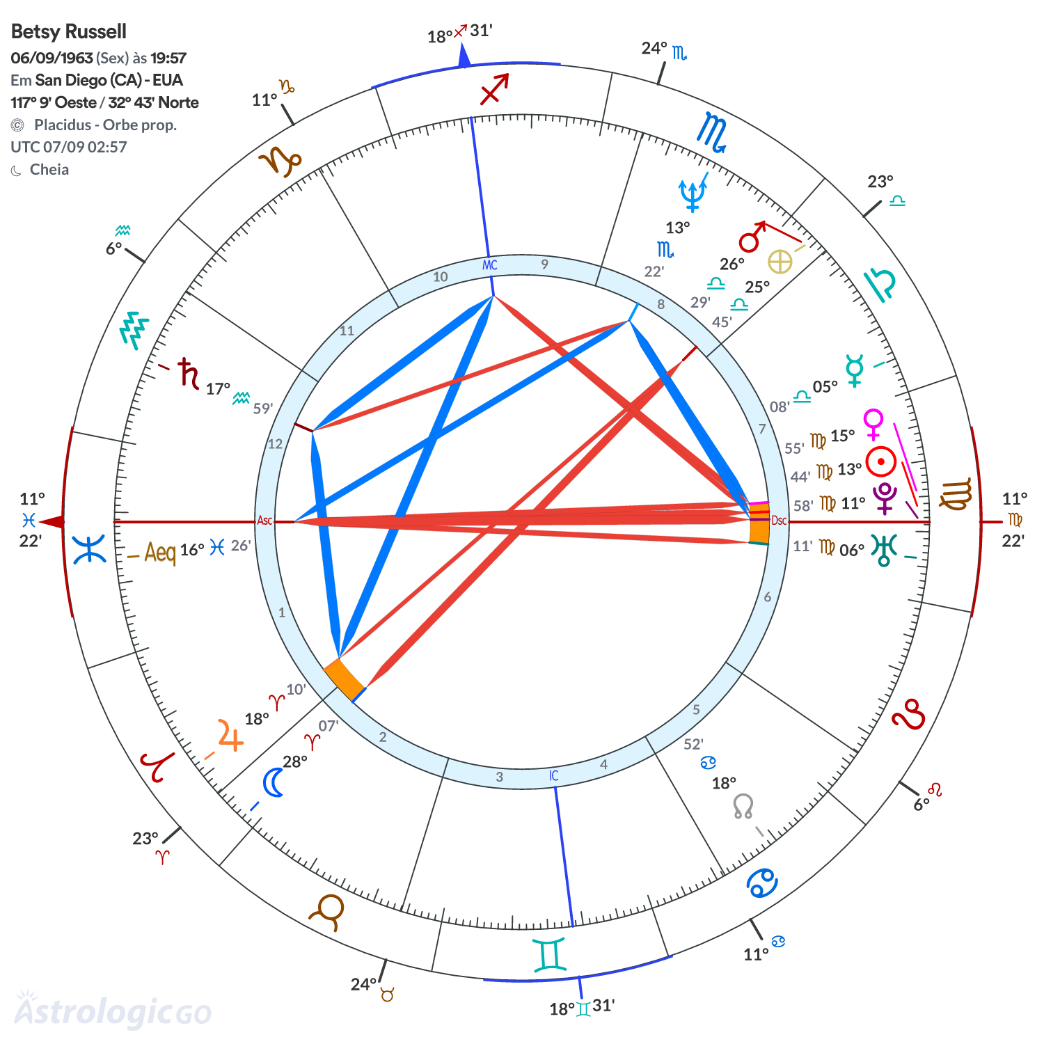 Mandala - Betsy Russell