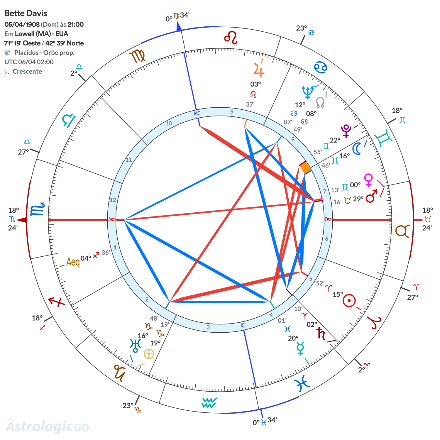 Mandala - Bette Davis
