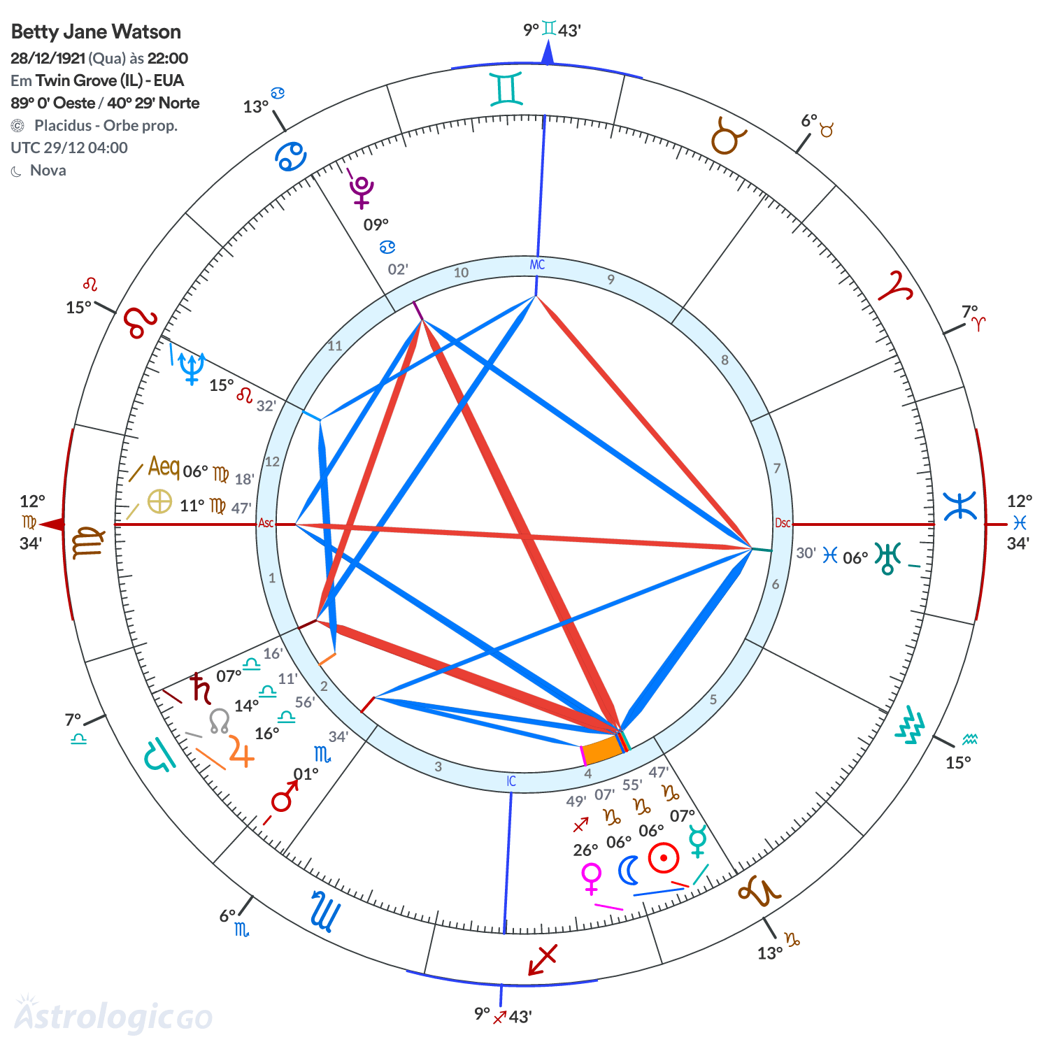Mandala - Betty Jane Watson