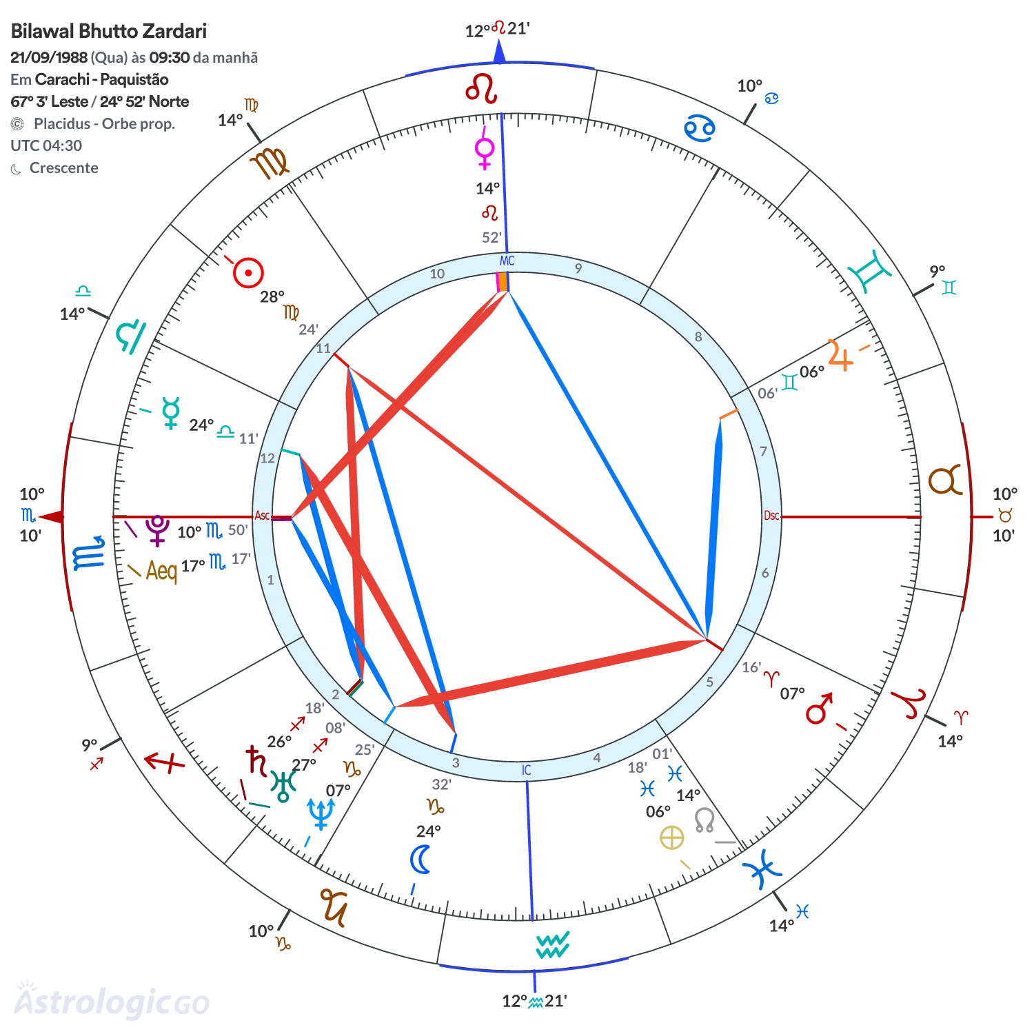 Mandala - Bilawal Bhutto Zardari