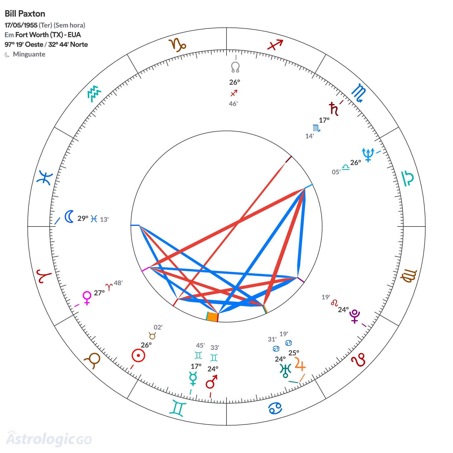 Mandala - Bill Paxton