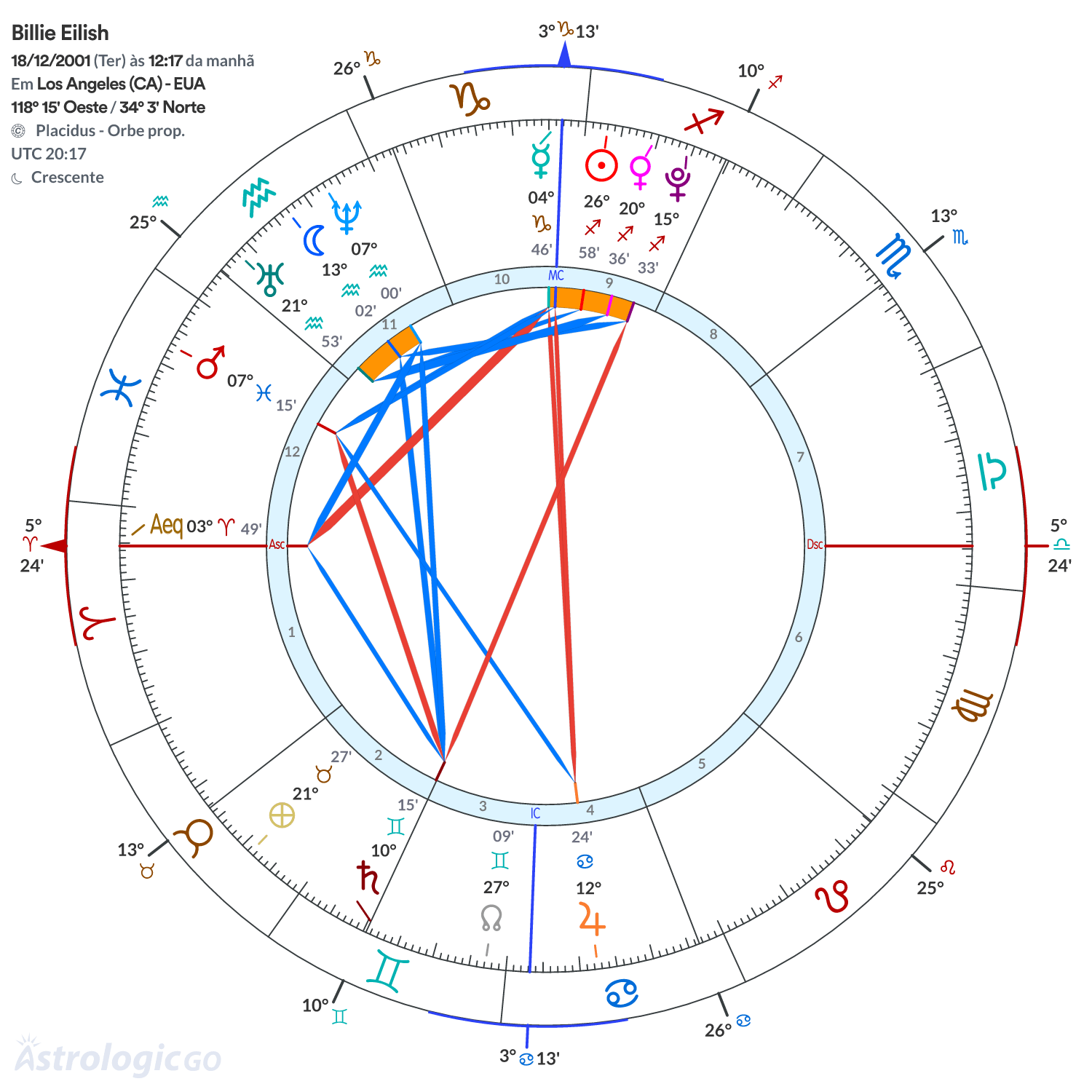 Mandala - Billie Eilish
