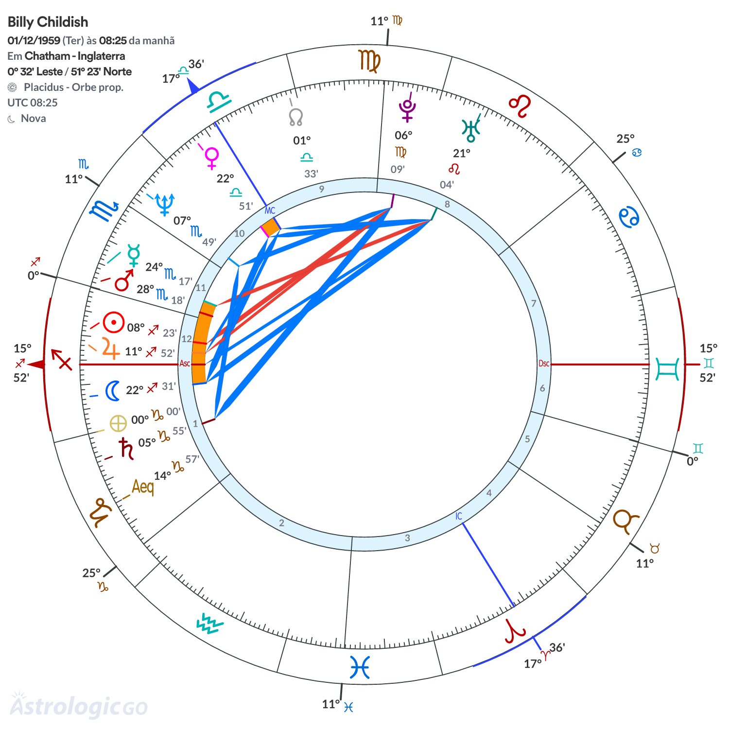 Mandala - Billy Childish