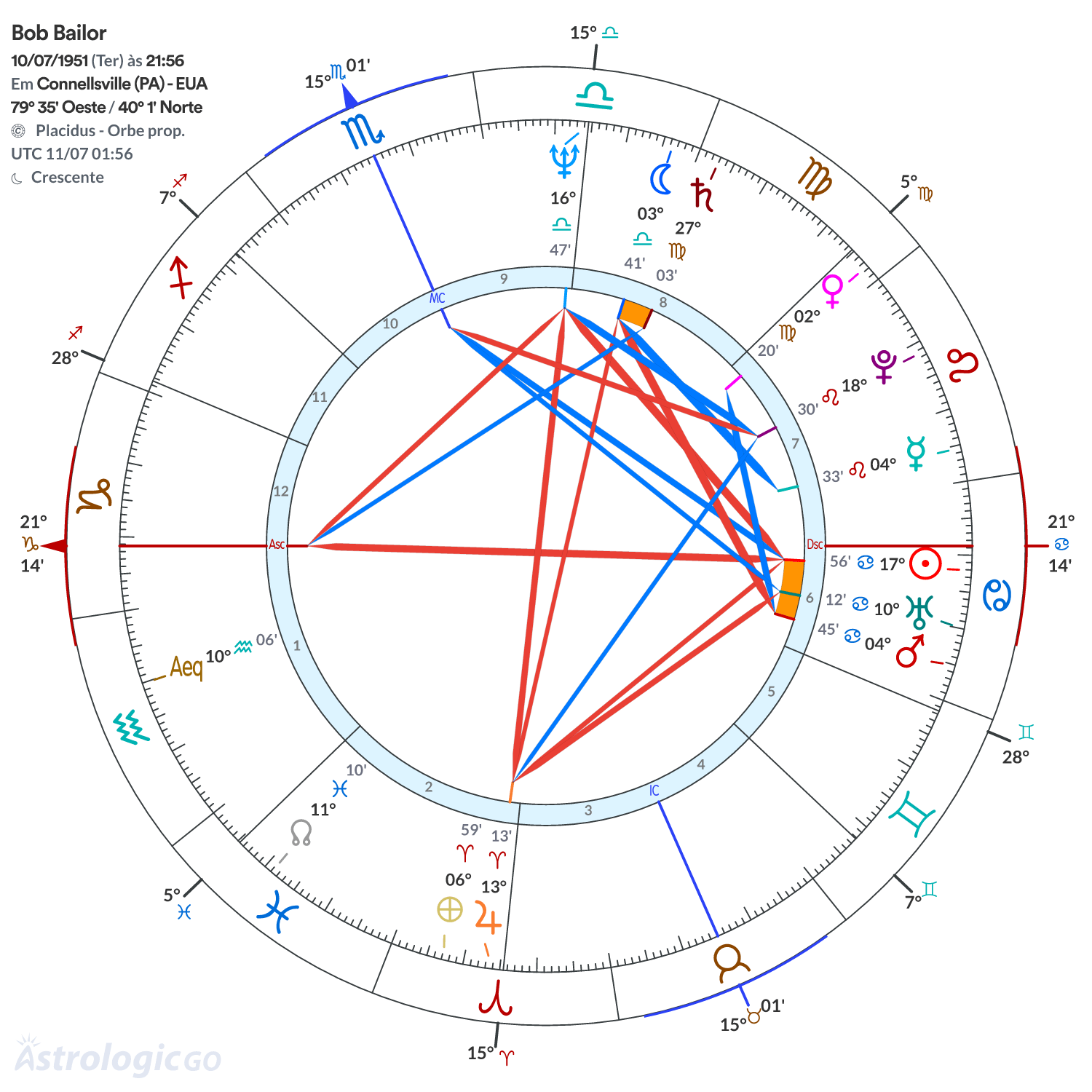 Mandala - Bob Bailor